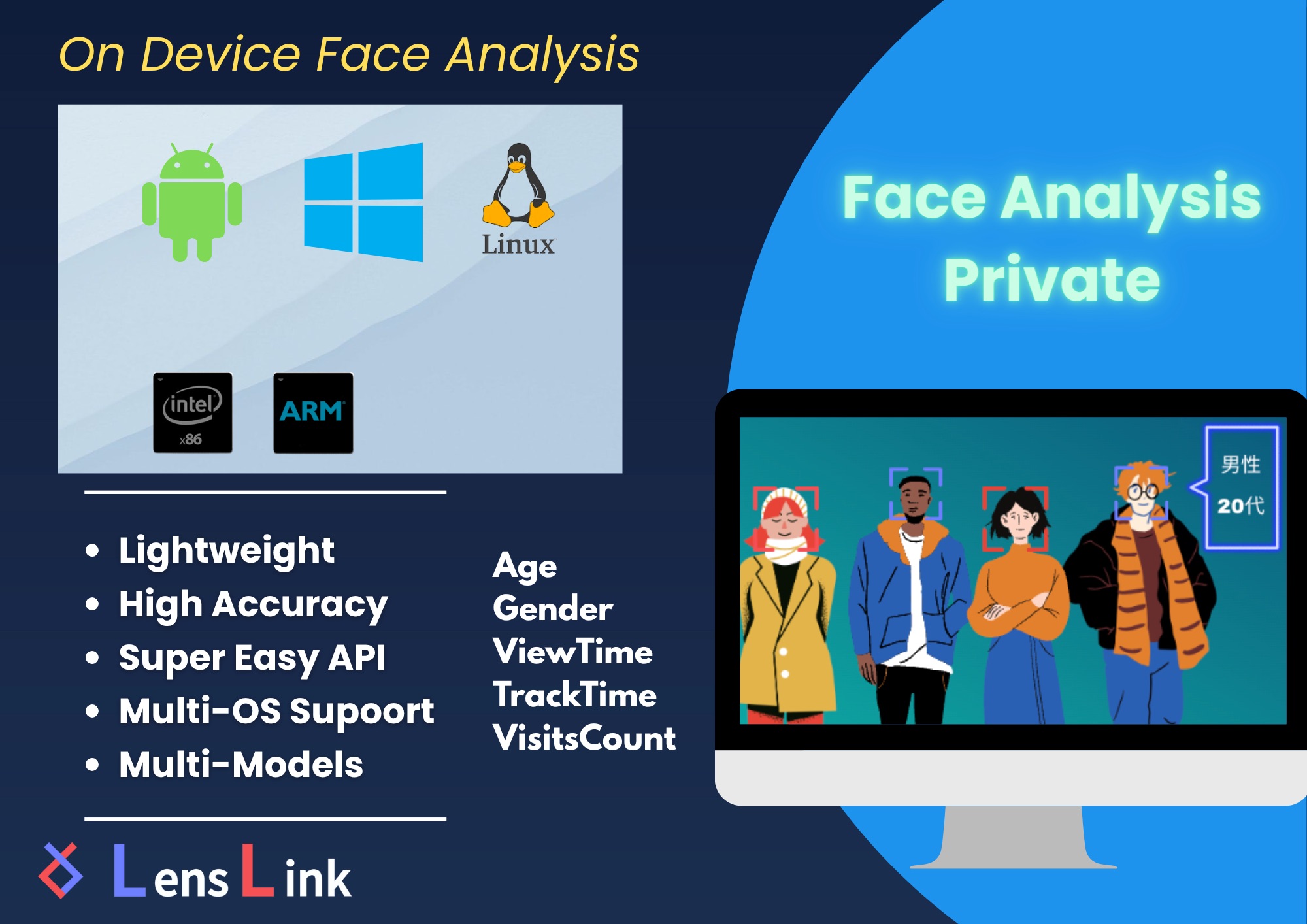 FaceFocusSDK Face Analysis SDK