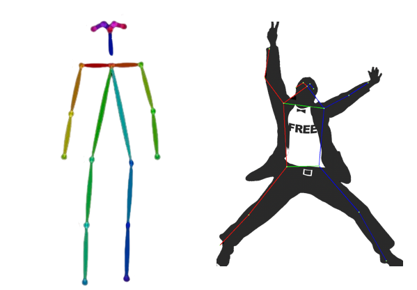 人体关键点