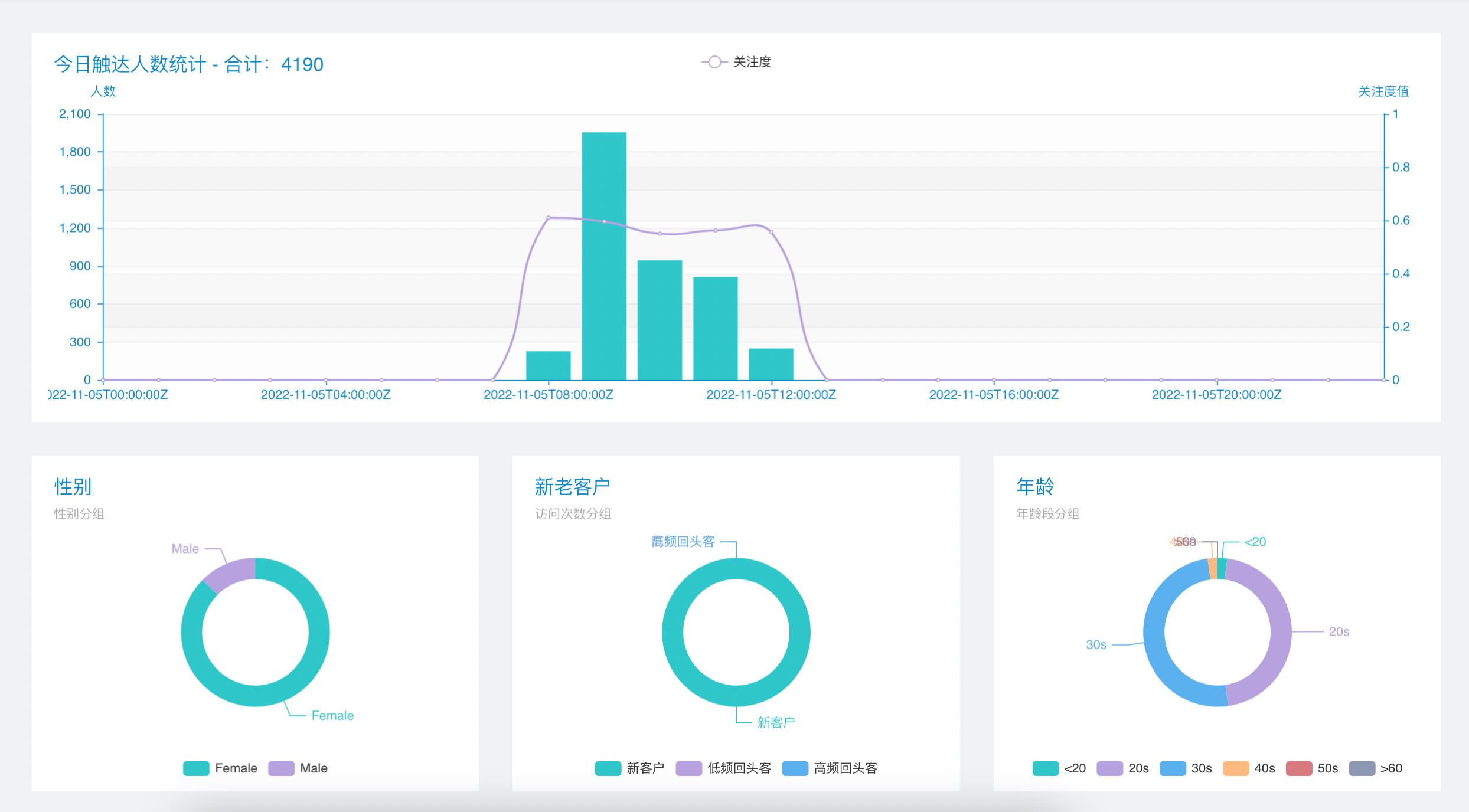 FaceFocus: Analyze the real business world